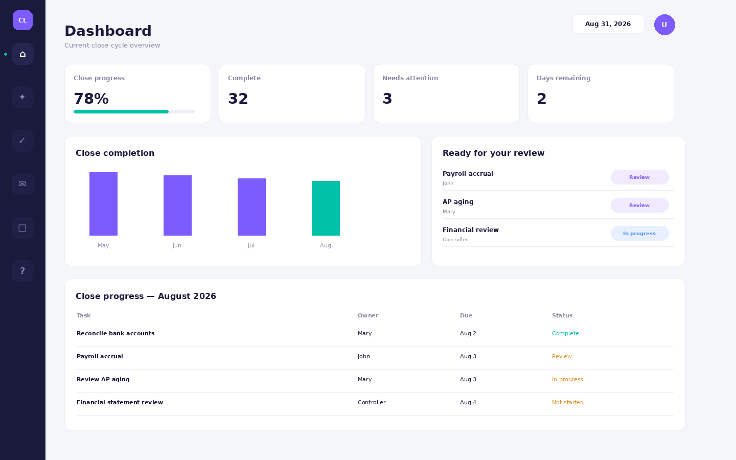 Close Ledger month-end close dashboard