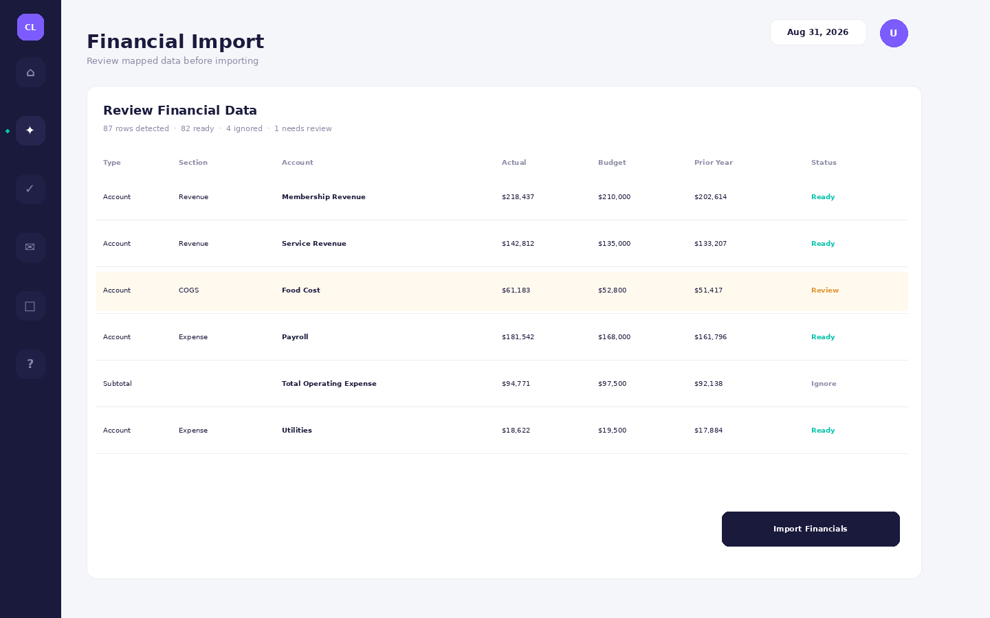 Close Ledger spreadsheet-style financial import review